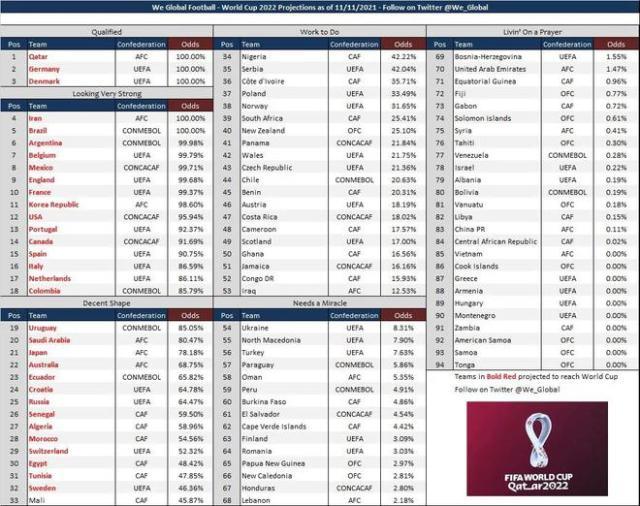 开云下载-曾比国足晋级概率高的小岛国:现在也无缘世界杯了